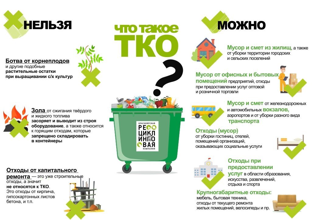 Что такое ТКО?.