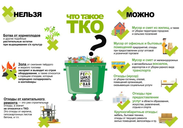 Что такое ТКО?. Что такое ТКО?.